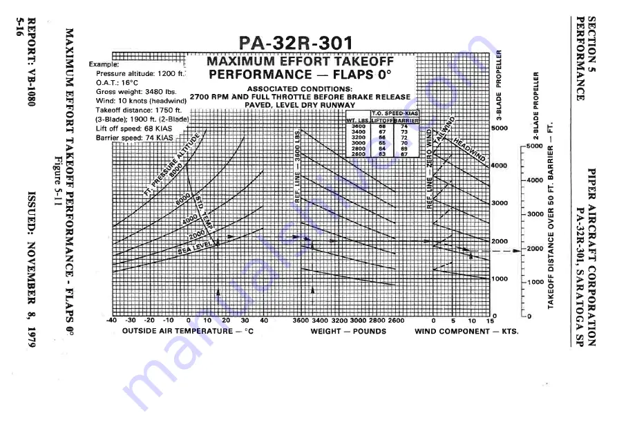 Piper Aircraft Corporation PA-32R-301T Скачать руководство пользователя страница 77