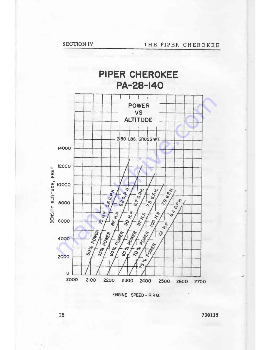 Piper Cherokee 140 Скачать руководство пользователя страница 44