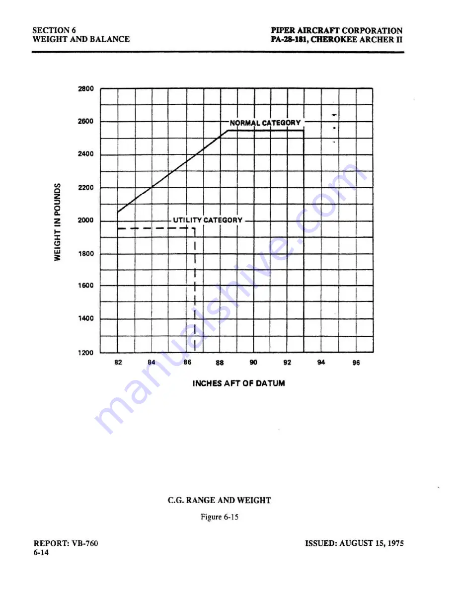 Piper Cherokee Archer II Pilot Operating Handbook Download Page 104