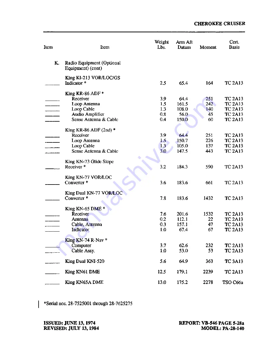 Piper CHEROKEE CRUISER PA-28-140 Information Manual Download Page 108