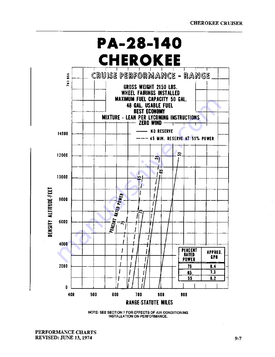 Piper CHEROKEE CRUISER PA-28-140 Information Manual Download Page 139