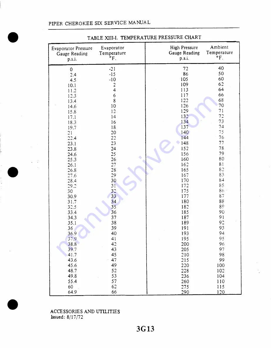 Piper Cherokee LANCE Service Manual Download Page 671