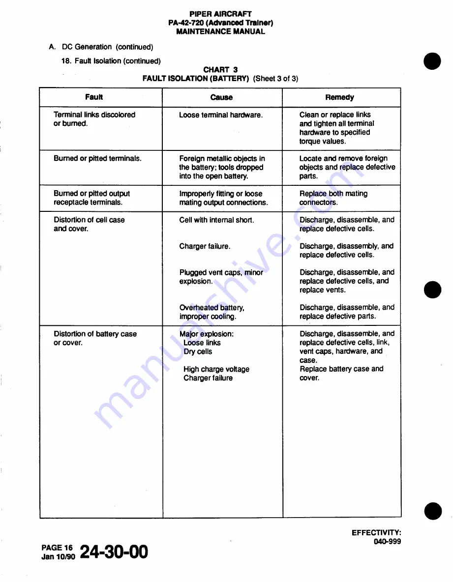 Piper Cheyenne IIIA Airplane Maintenance Manual Download Page 232