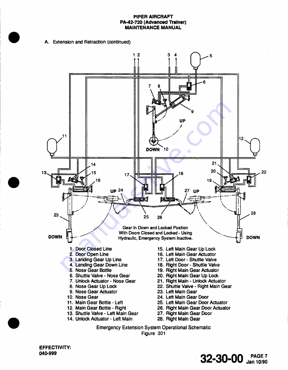 Piper Cheyenne IIIA Airplane Maintenance Manual Download Page 598