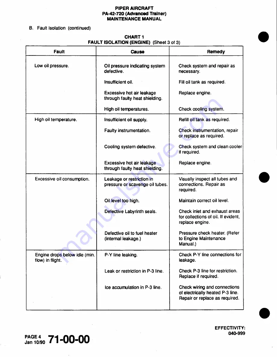 Piper Cheyenne IIIA Airplane Maintenance Manual Download Page 865