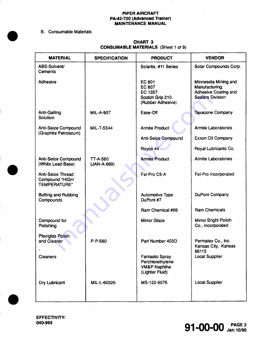 Piper Cheyenne IIIA Airplane Maintenance Manual Download Page 966