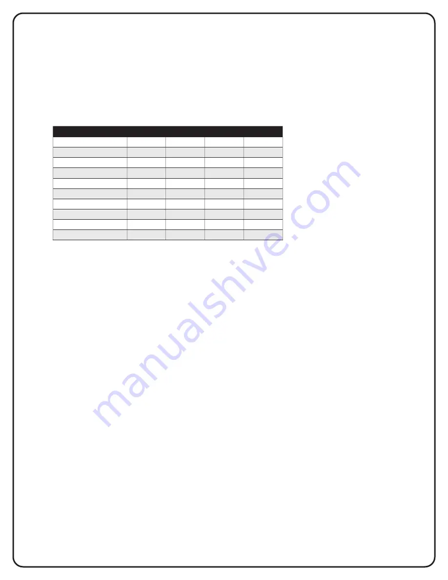 Piper NCO-2H Installation And Operating Manual Download Page 6