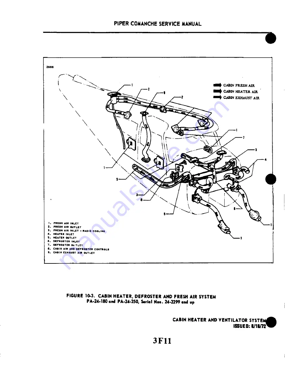 Piper PA-24-180 Comanche Скачать руководство пользователя страница 650