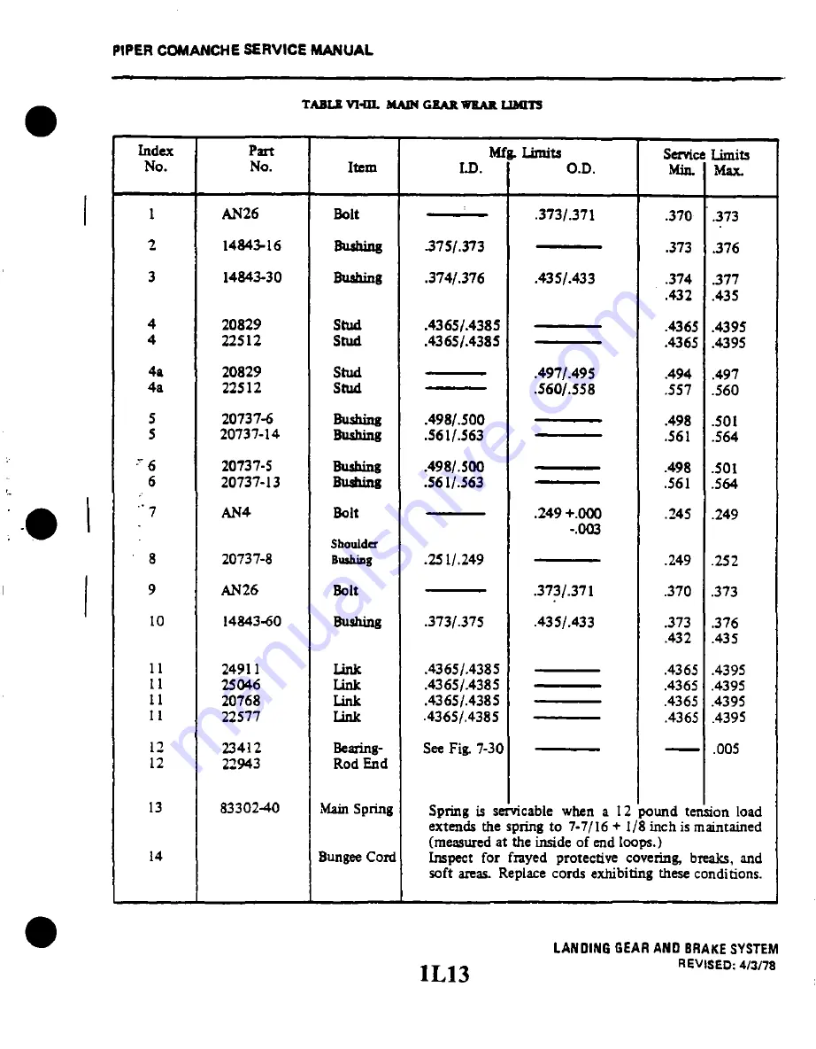 Piper PA-24 Comanche Service Manual Download Page 403