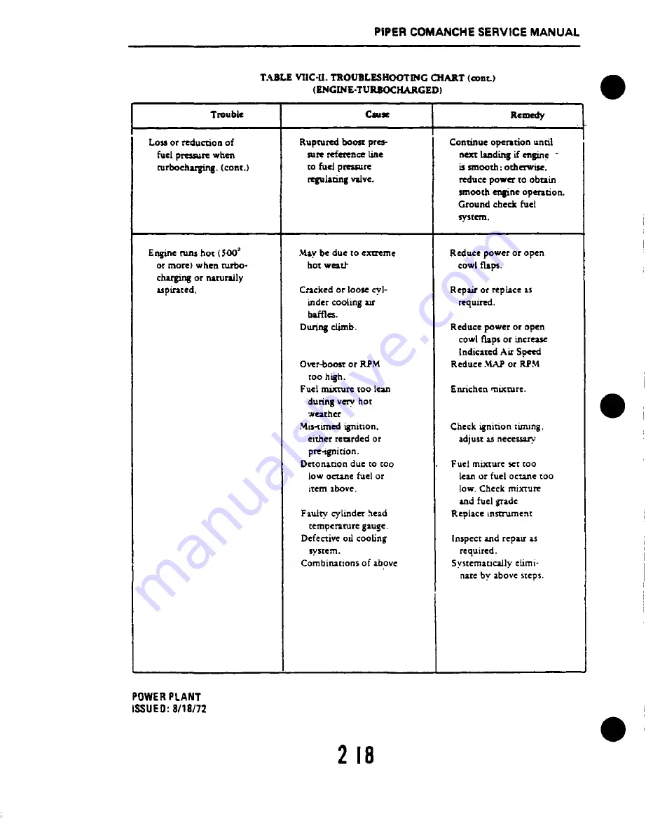 Piper PA-24 Comanche Service Manual Download Page 614