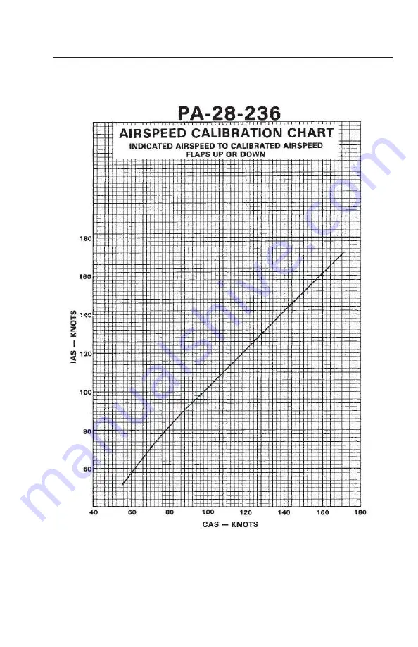 Piper PA-28-236 DAKOTA Pilot Operating Handbook Download Page 112