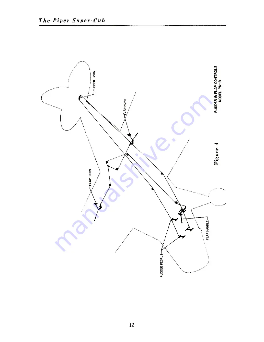 Piper Super-Cub PA-18-150 Operation And Maintenance Download Page 12