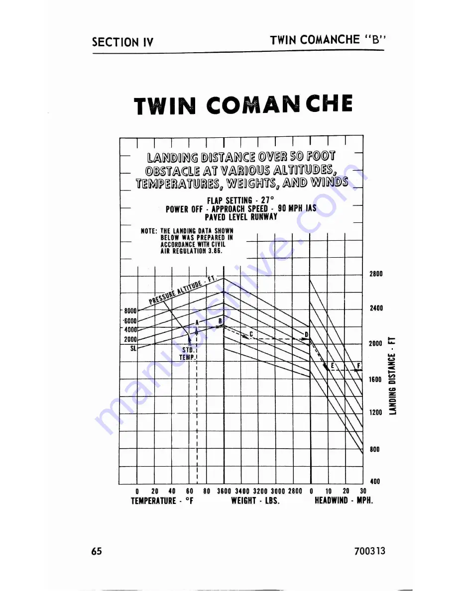 Piper Twin Comanche B Owner'S Handbook Manual Download Page 73