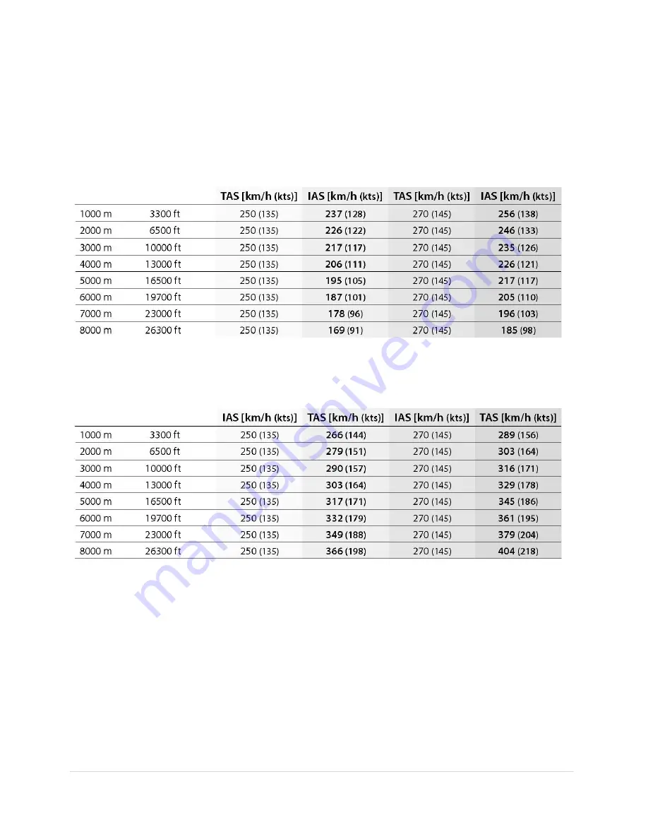 Pipistrel Virus 912 S-LSA Glider Operating Instructions Manual Download Page 38