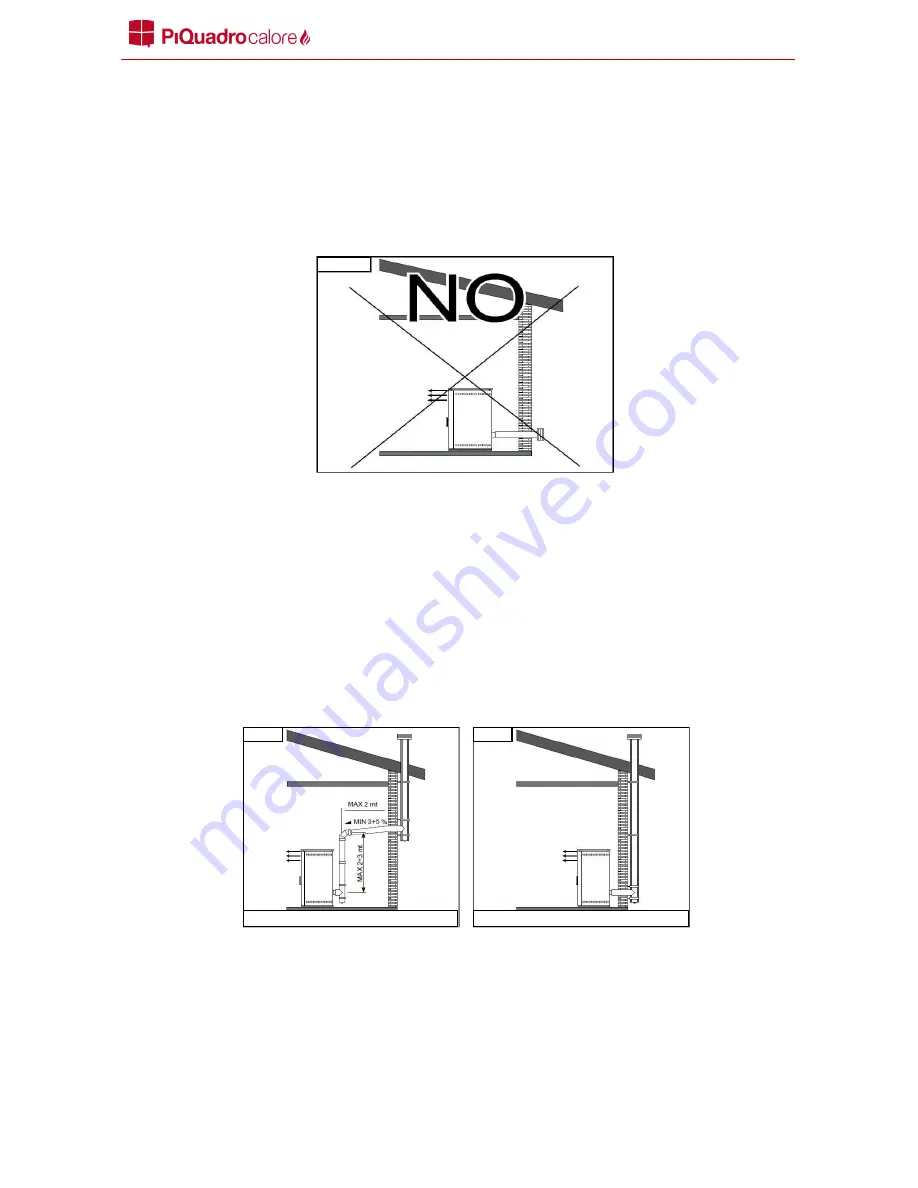 PIQUADRO CALORE CARBONARA CAR80D Operating, Installation And Maintenance Manual Download Page 10