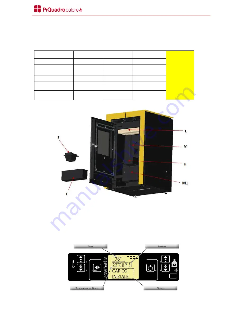 PIQUADRO CALORE CARBONARA CAR80D Operating, Installation And Maintenance Manual Download Page 13