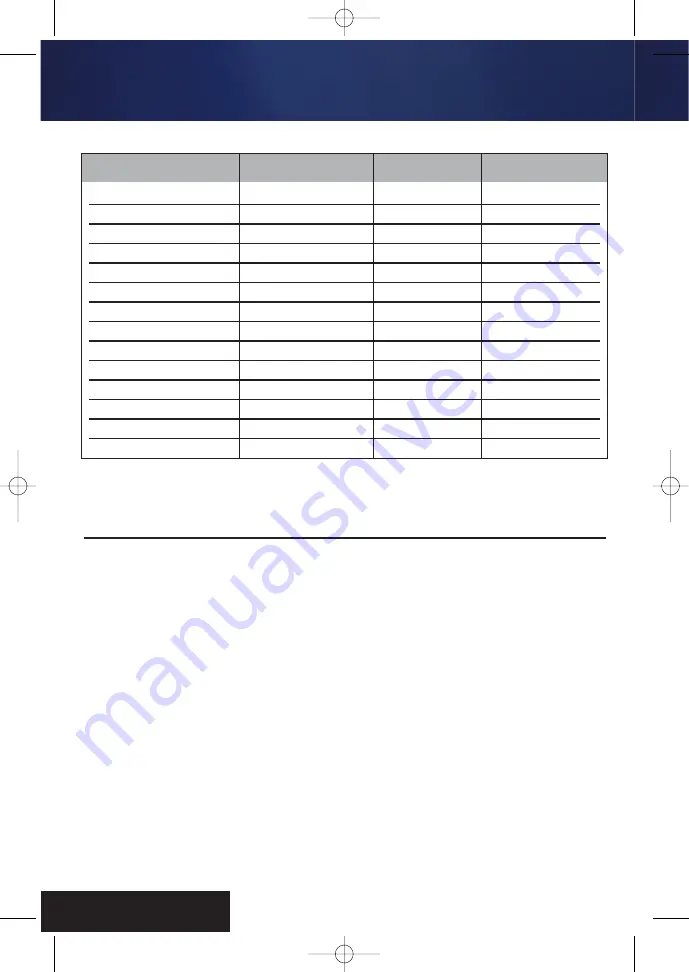 Piranha GTI PLUS Operator'S Manual Download Page 84