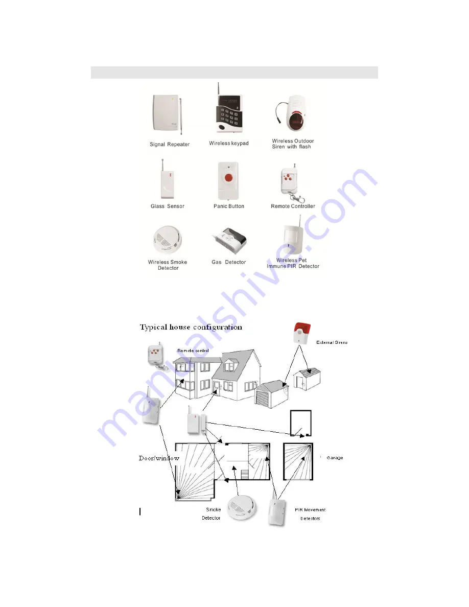 Pisector GSM-06 User Manual Download Page 66