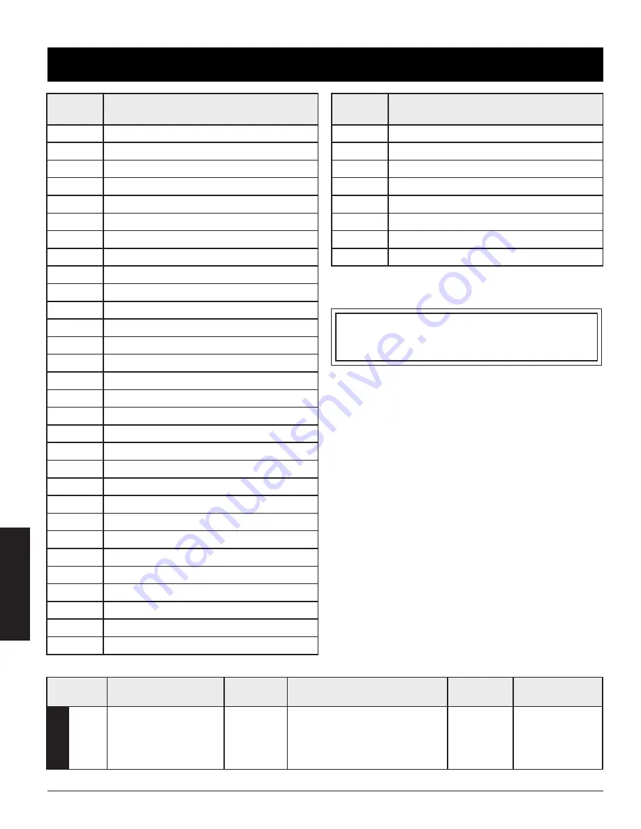 Pit Boss 10527 Assembly Manual Download Page 22