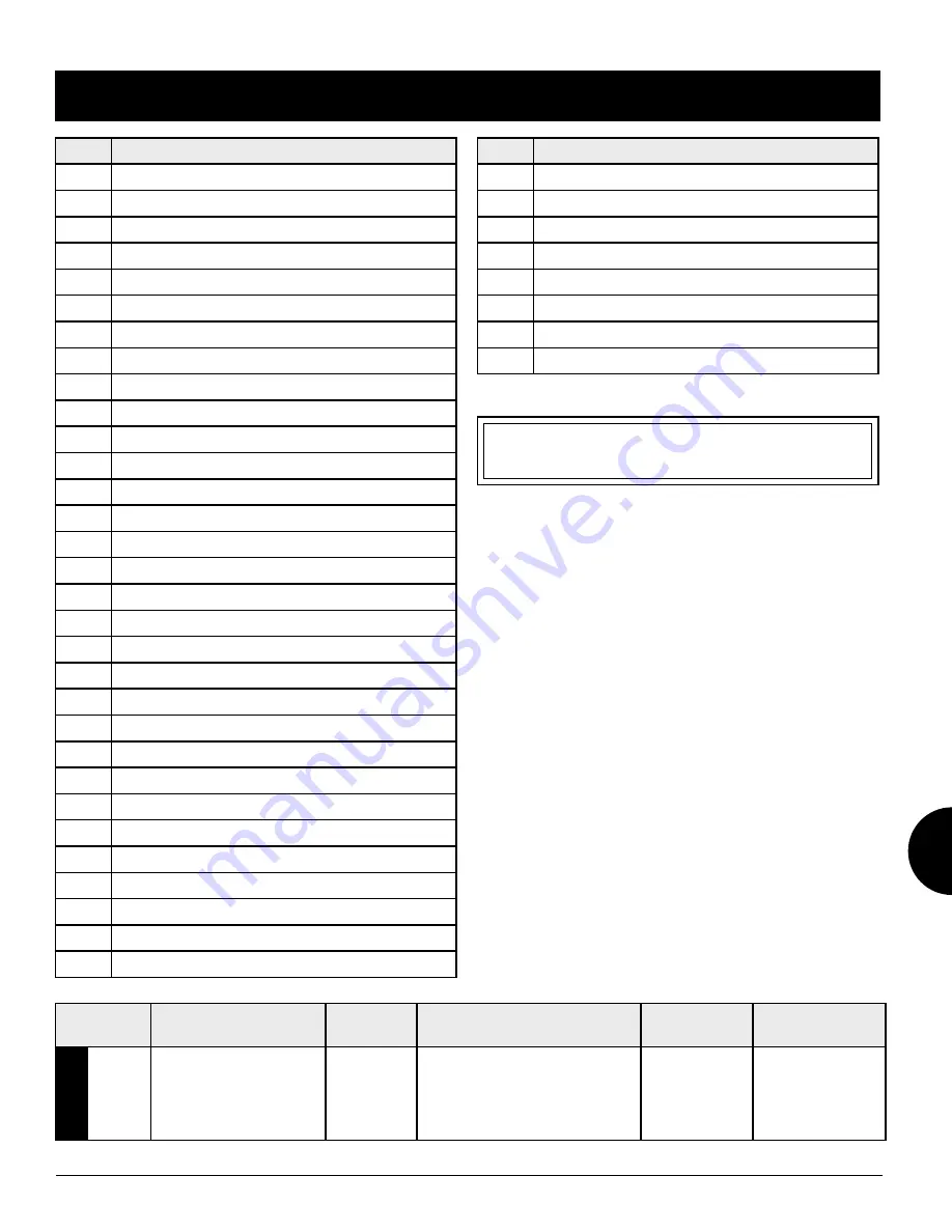 Pit Boss 10616 Assembly Manual Download Page 91