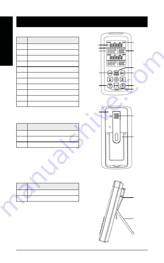 Pit Boss 40854 User Manual Download Page 4