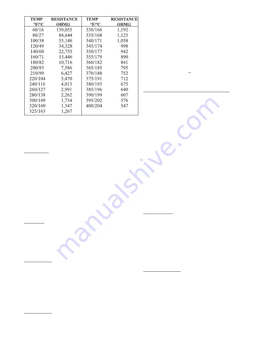 Pitco MG2 Full Technical Service And Exploded Parts Download Page 5