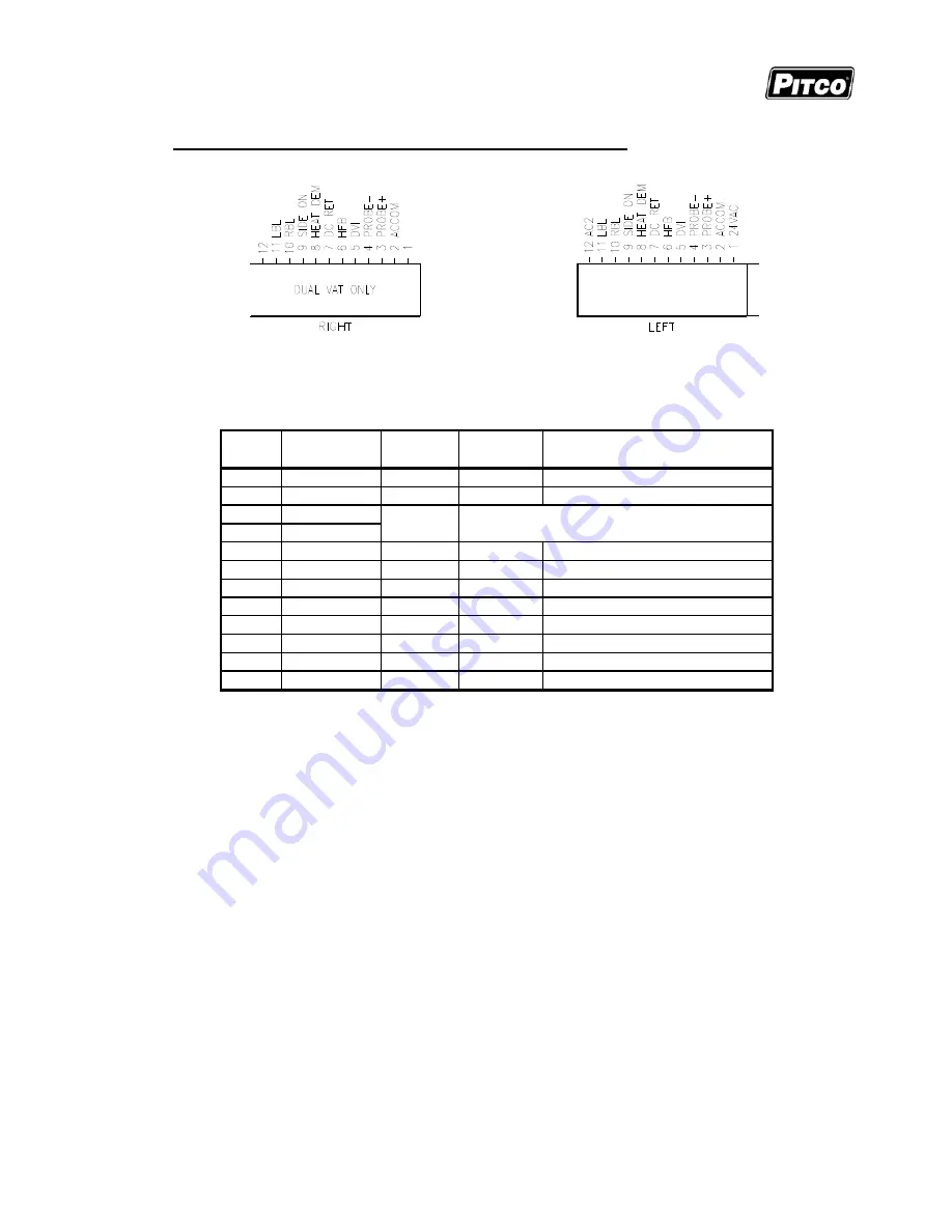 Pitco Solstice I12 Operator'S Manual Download Page 22