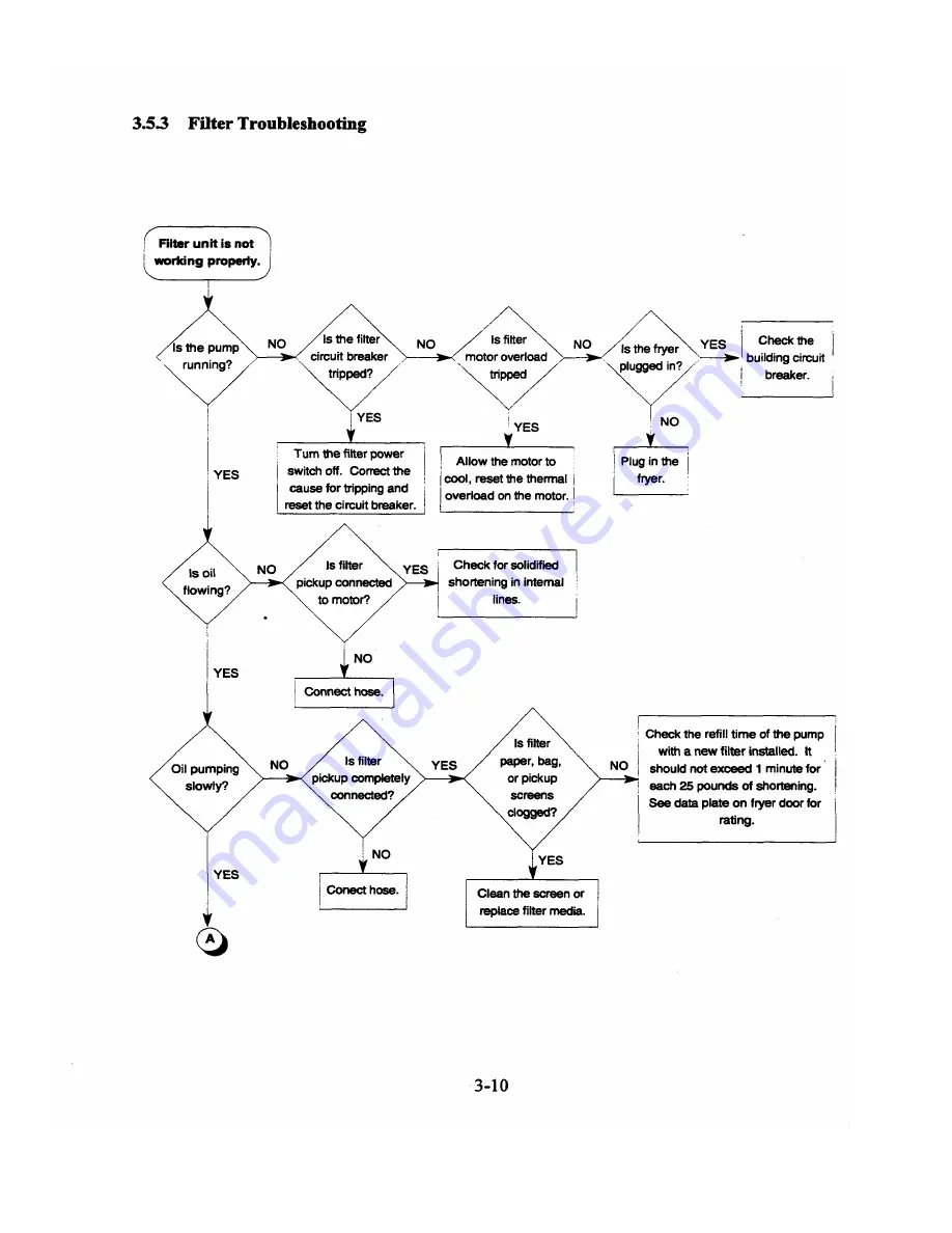 Pitco W14S-S WF Installation, Operation And Maintenance Manual Download Page 48