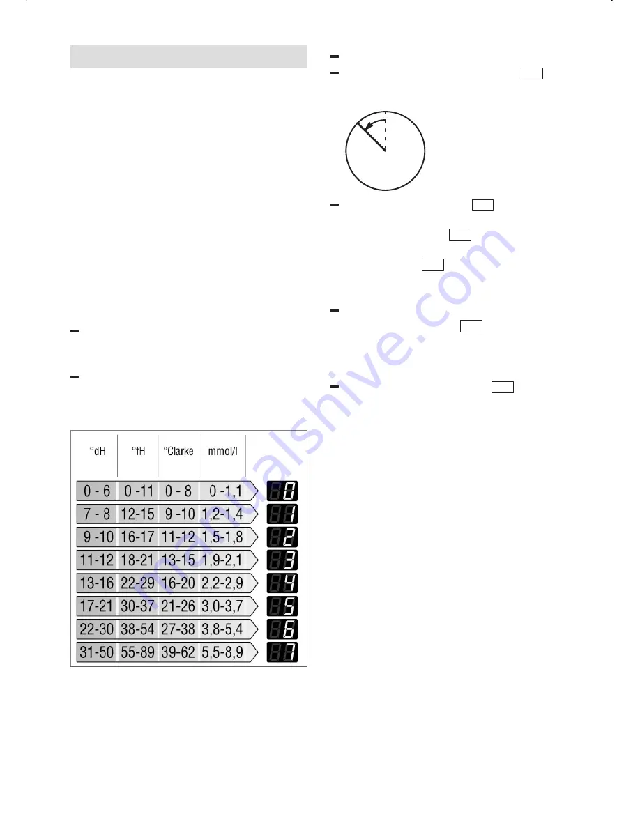 PITSOS DGS5502 Instructions For Use Manual Download Page 7