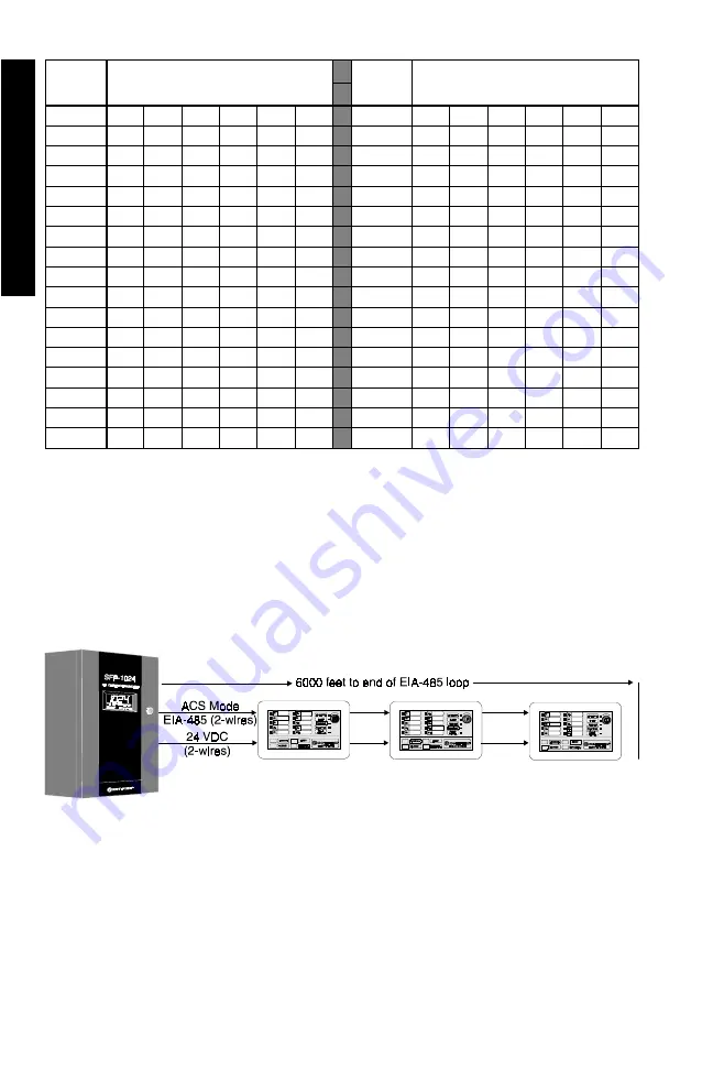 Pittway NOTIFIER LED-10N Manual Download Page 8