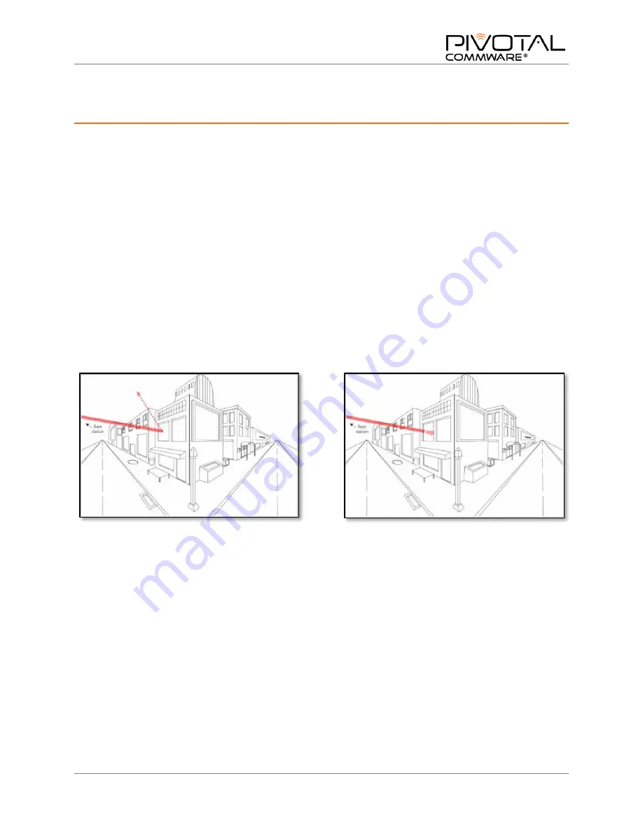 Pivotal Commware Echo 5G Installation Manual Download Page 6