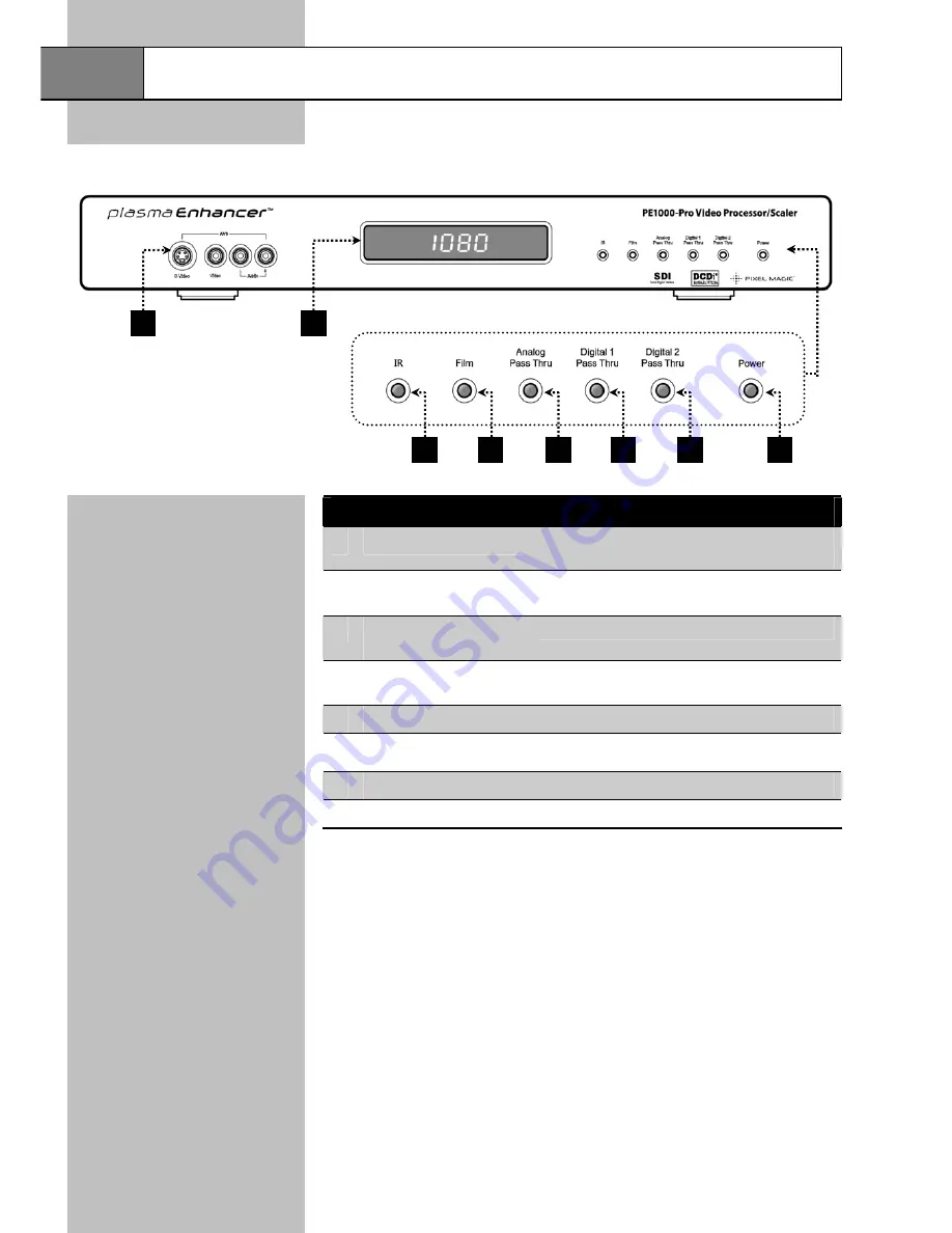 Pixel Magic Plasma Enhancer PE1000 Pro Скачать руководство пользователя страница 8