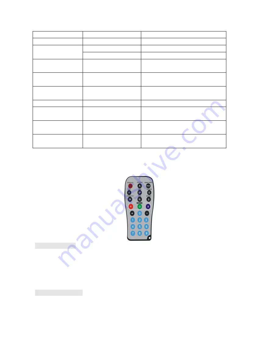 Pixel VIS131.1 Operation Manual Download Page 9