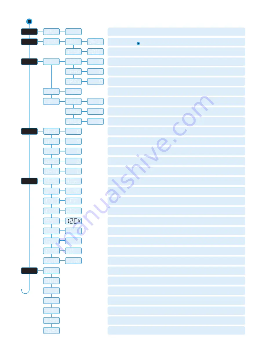 PixelRange pixelsmart User Manual Download Page 3