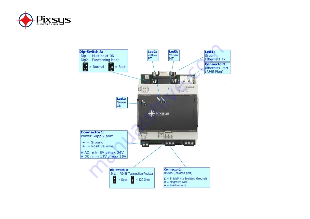 Pixsys CNV510-PNET-RTU-A Скачать руководство пользователя страница 6