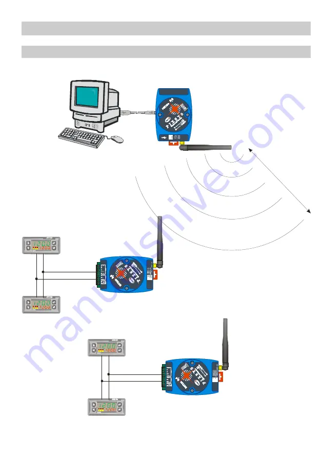 Pixsys NET250 Series User Manual Download Page 22