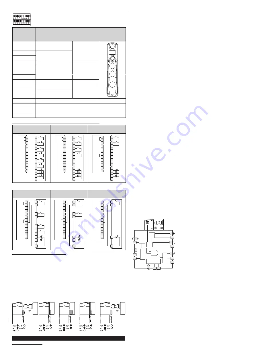 pizzato NG 2D1D411C-F31 Manual Download Page 3