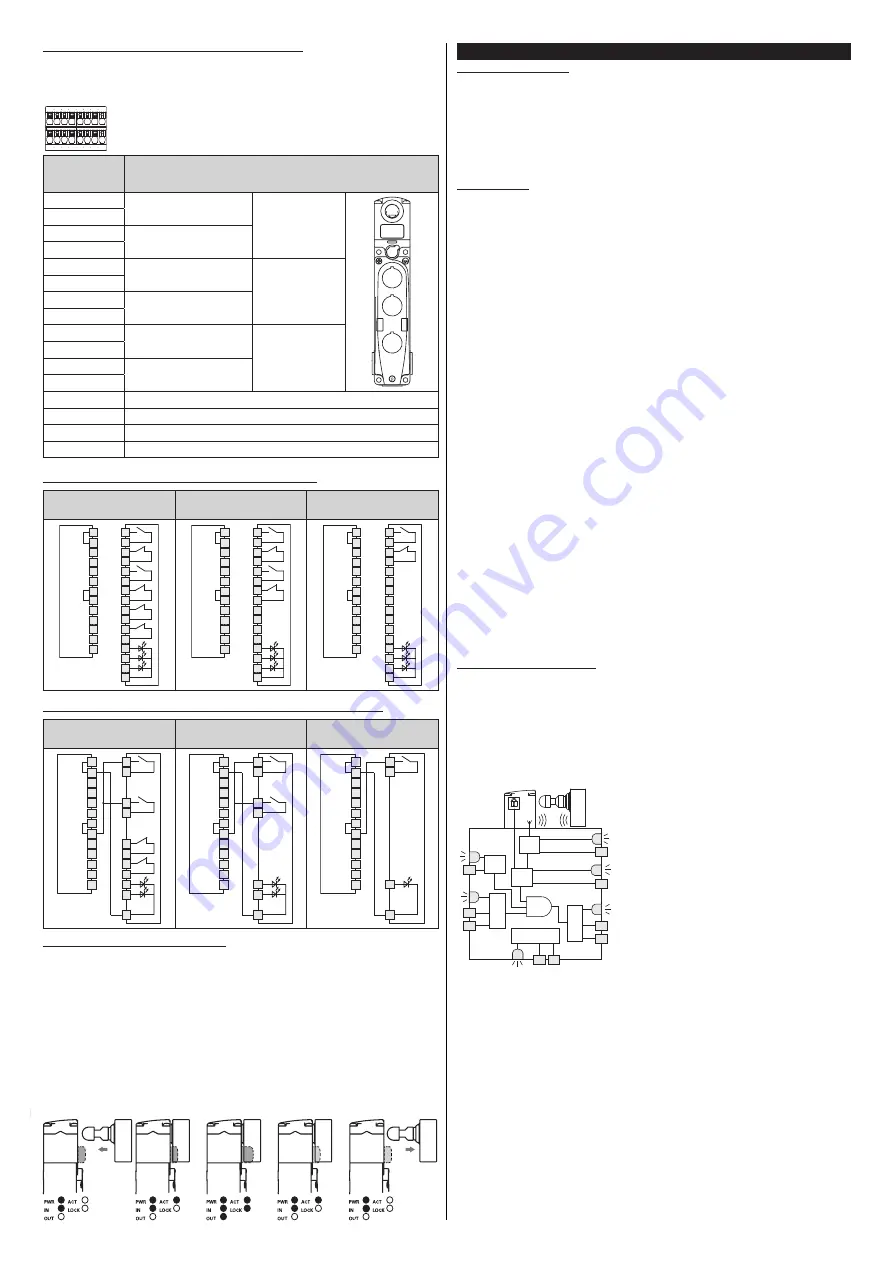 pizzato NG 2D1D411C-F31 Скачать руководство пользователя страница 9