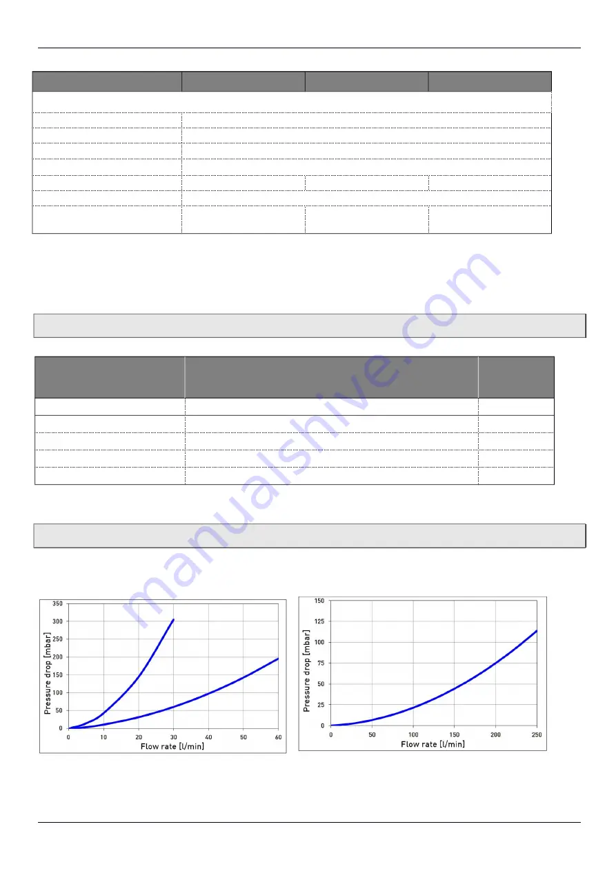 PKP DM04 Instruction Manual Download Page 17