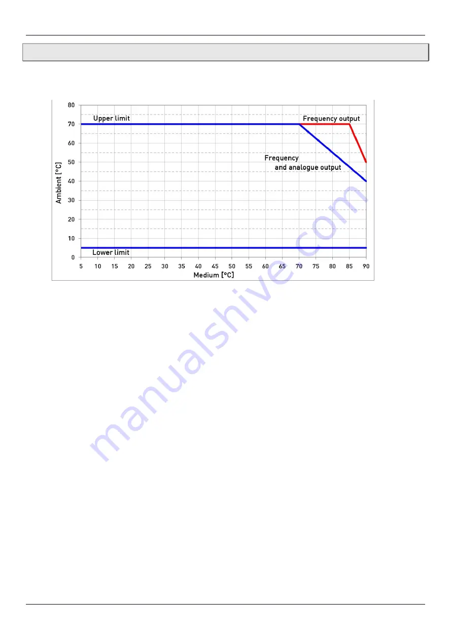 PKP DM04 Instruction Manual Download Page 18