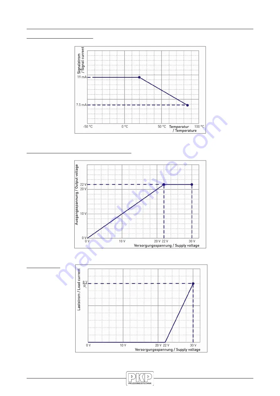 PKP DR08-25 Instruction Manual Download Page 16