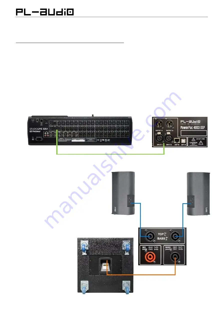 PL-AUDIO PowerPac 4003 DSP User Manual Download Page 9