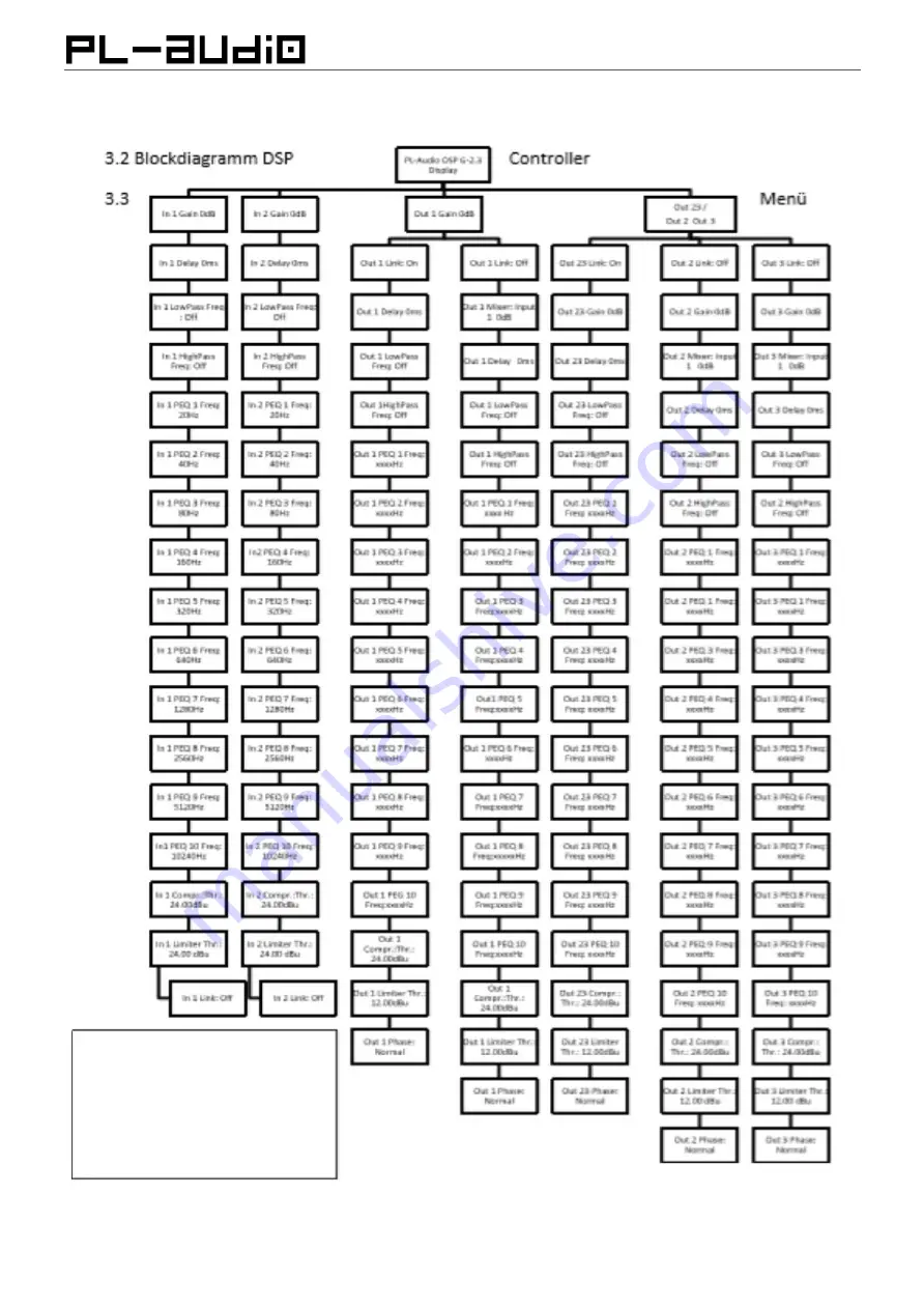 PL-AUDIO PowerPac 4003 DSP User Manual Download Page 23