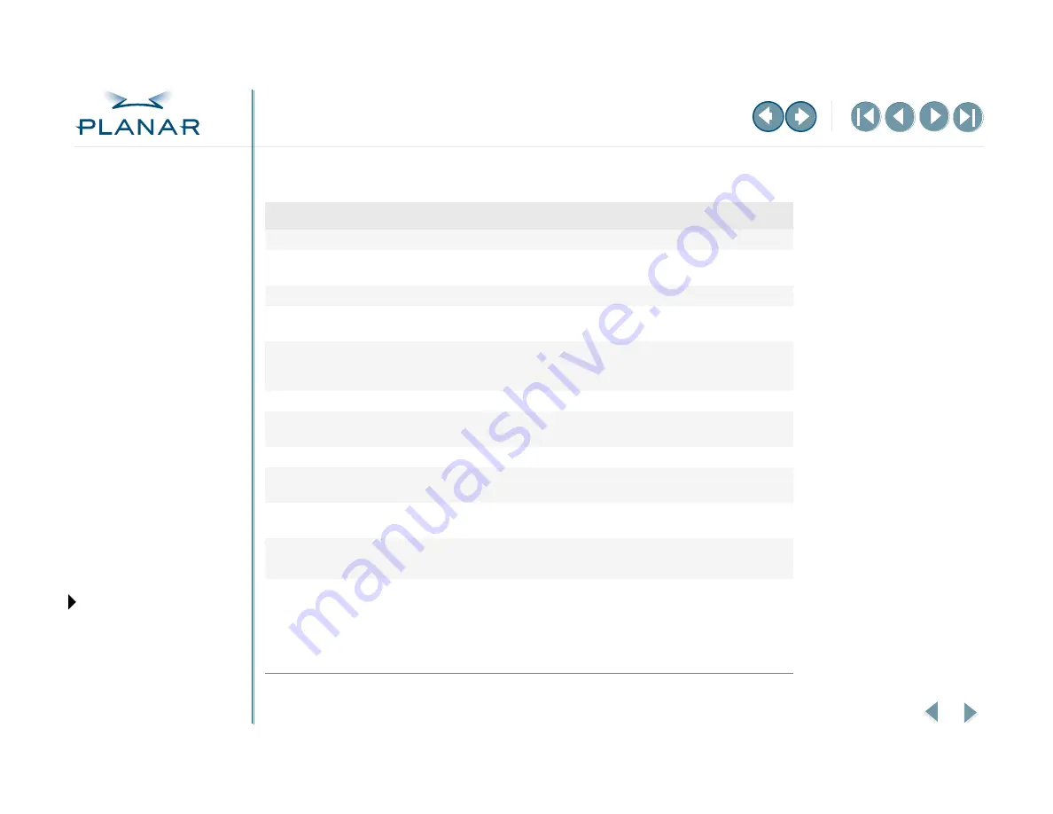 Planar Dome Q2 Скачать руководство пользователя страница 37