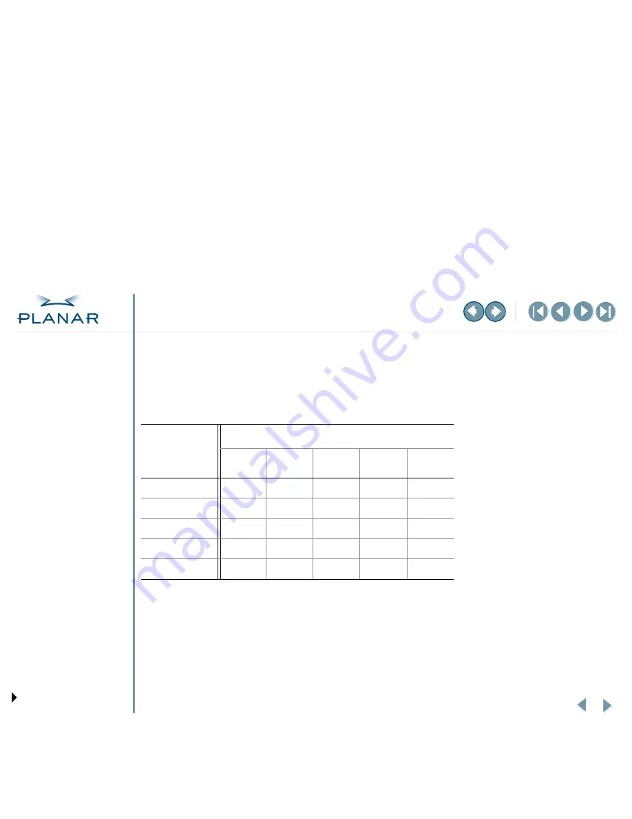 Planar DX/PCI Reference Manual Download Page 42