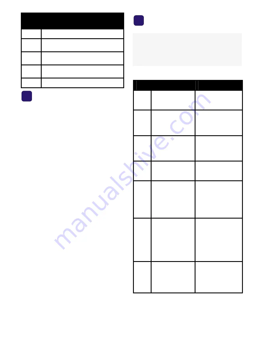 Planar PR5022 User Manual Download Page 42