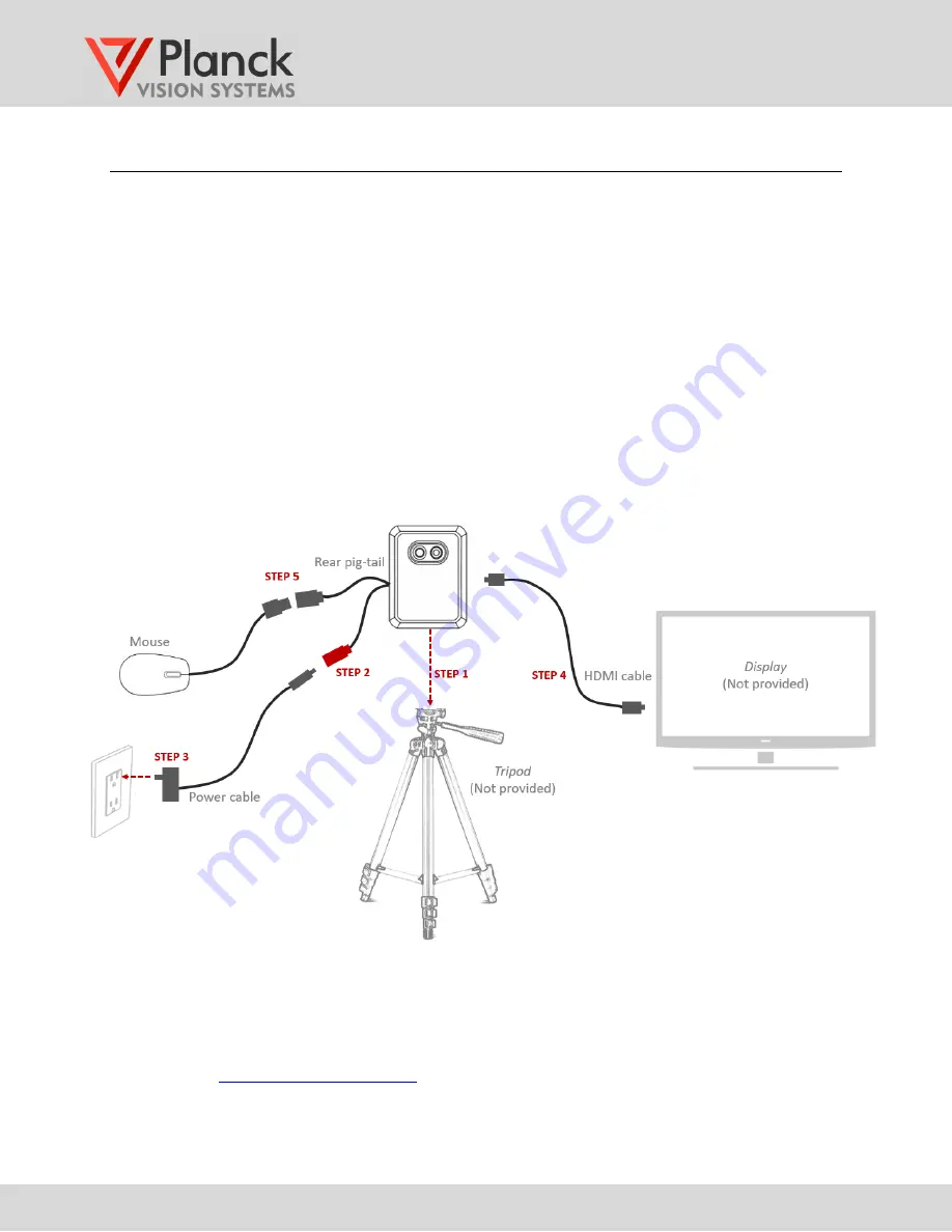 Planck VISION SYSTEMS TC160M1 User Manual Download Page 3