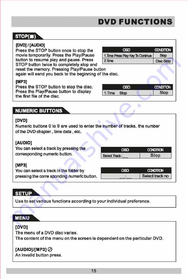 Planet Audio P10.1ES User Manual Download Page 15