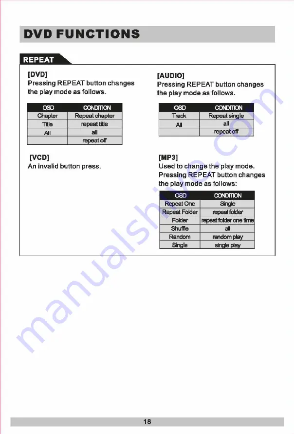 Planet Audio P10.1ES User Manual Download Page 18