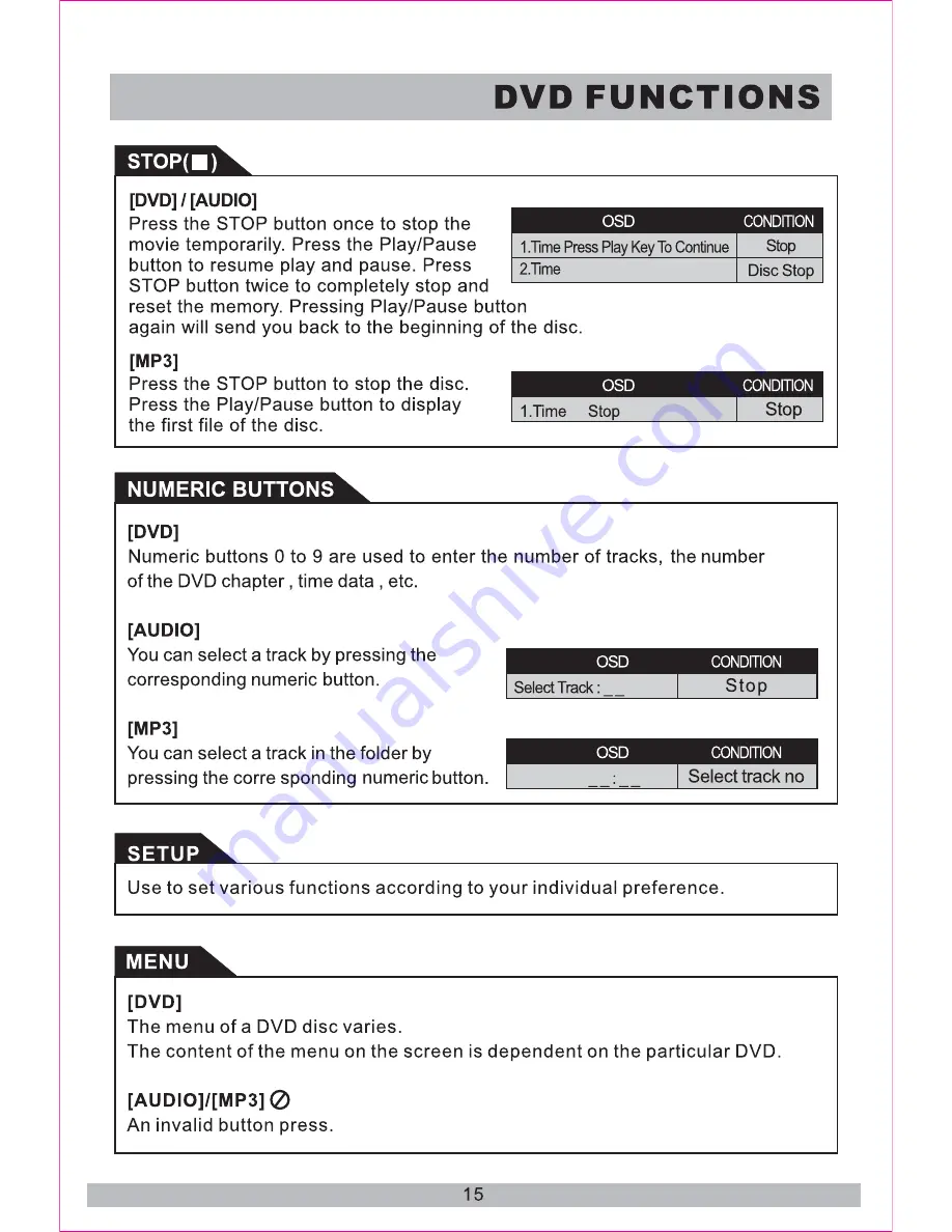 Planet Audio P12.1ES User Manual Download Page 16